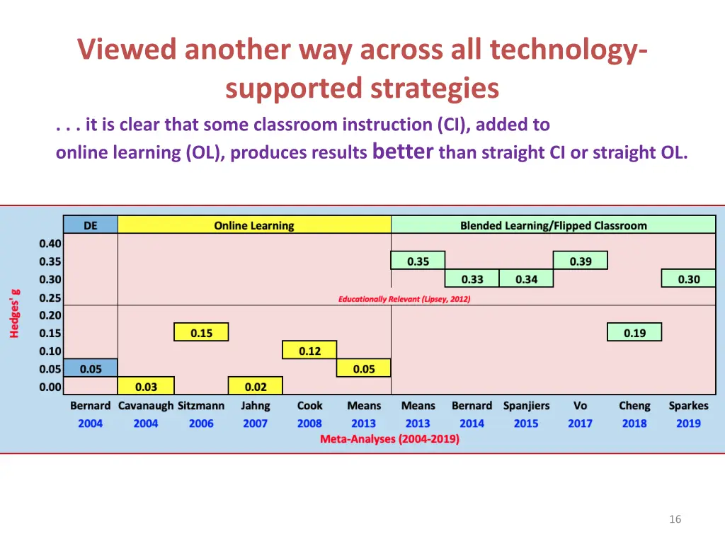 viewed another way across all technology
