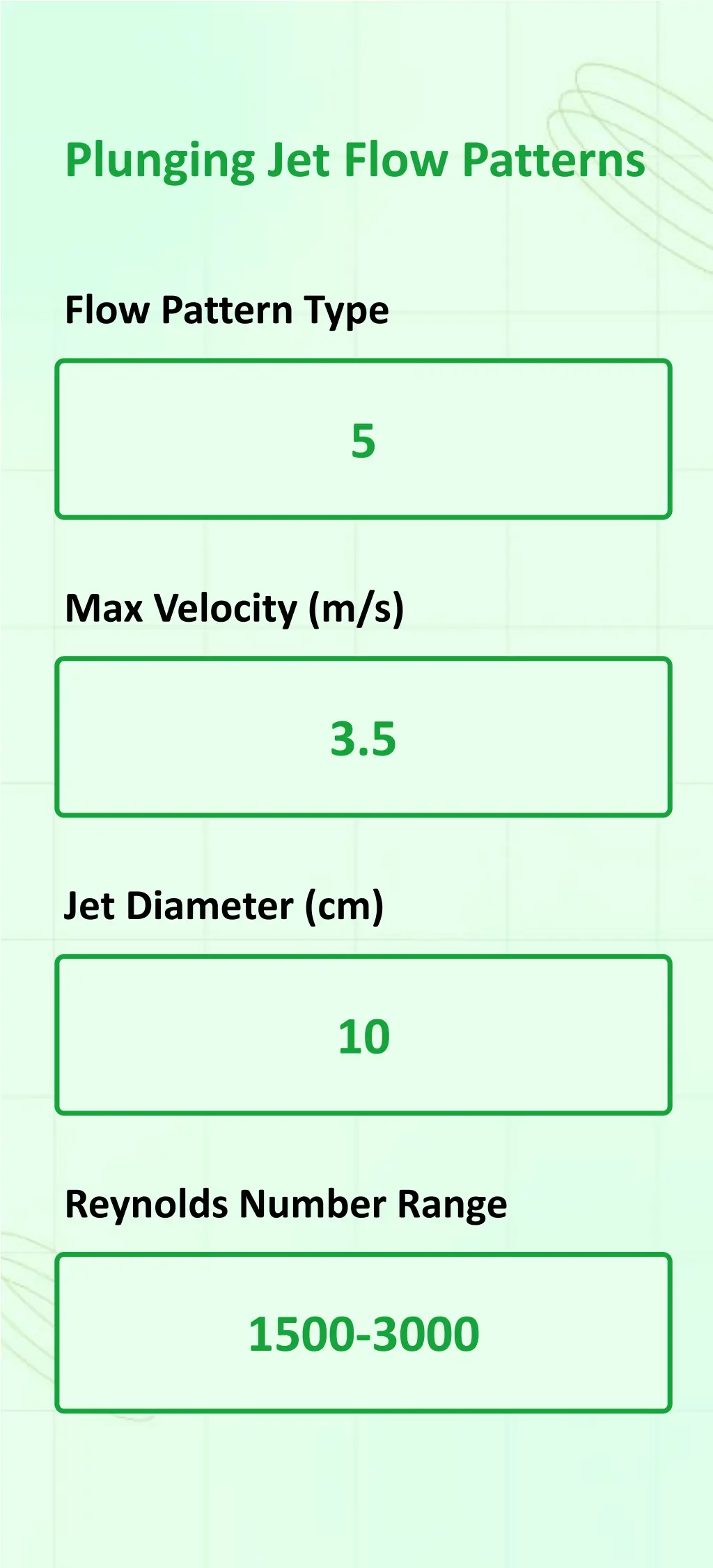 plunging jet flow patterns
