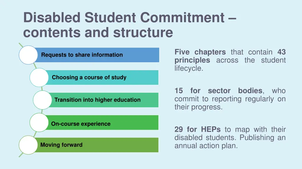 disabled student commitment contents and structure