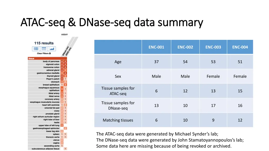 atac atac seq
