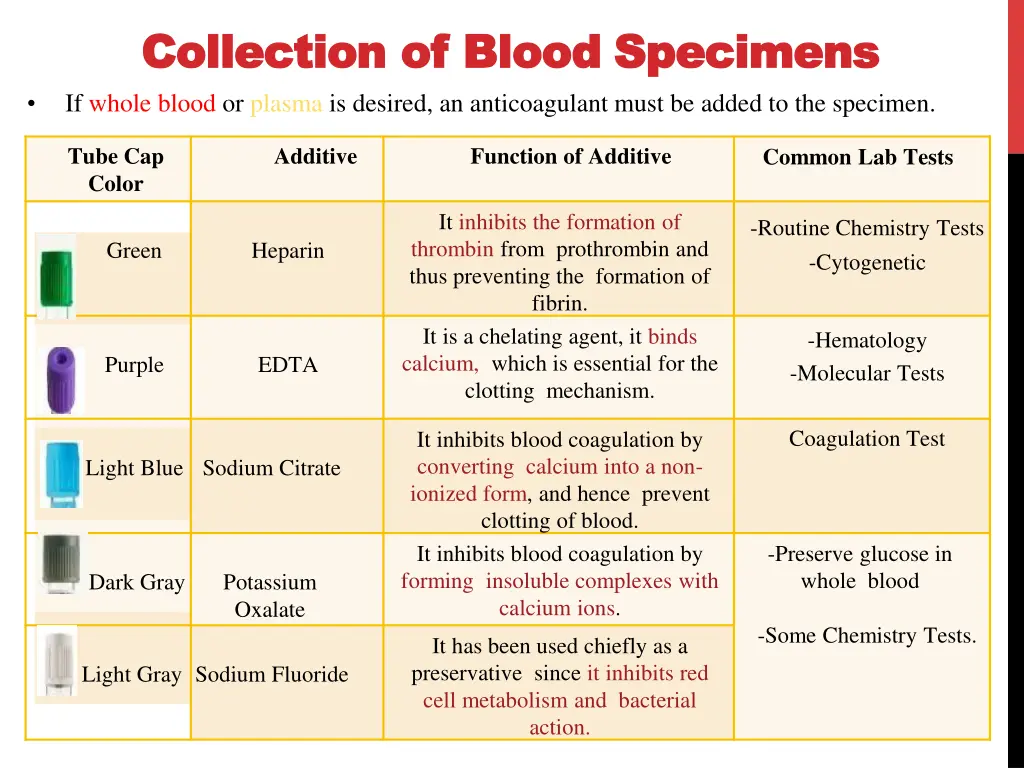 collection collection of if whole blood or plasma