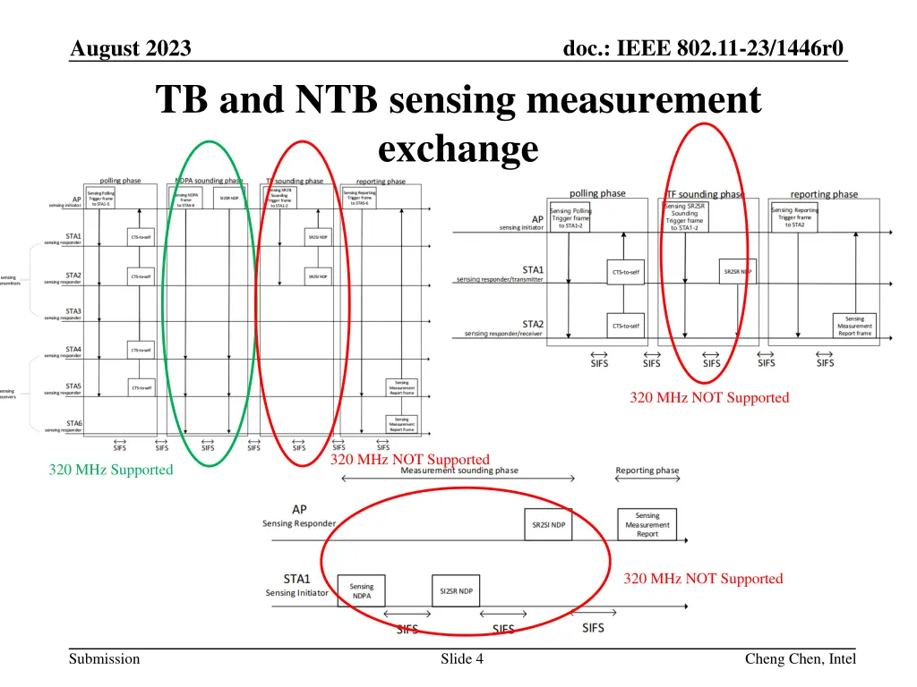 doc ieee 802 11 23 1446r0 3