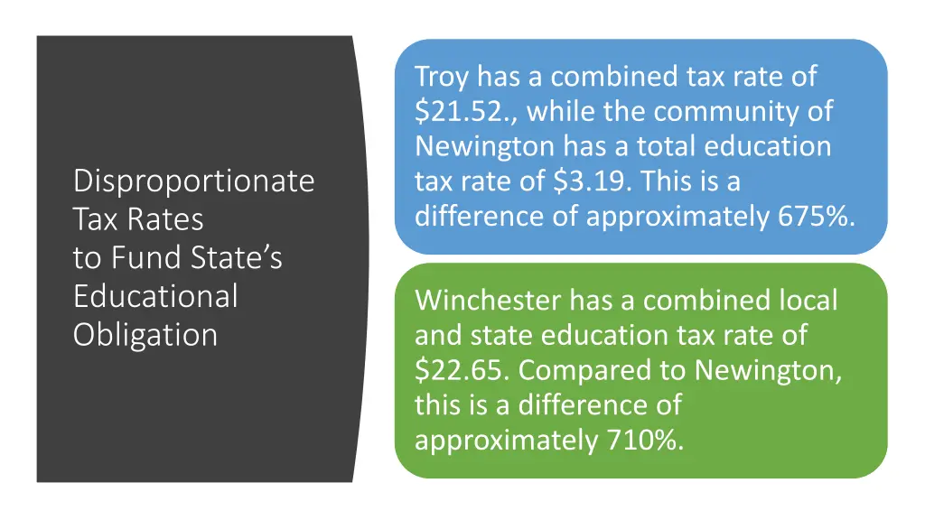 troy has a combined tax rate of 21 52 while