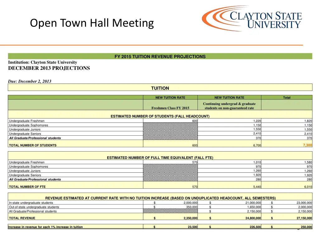 open town hall meeting 2