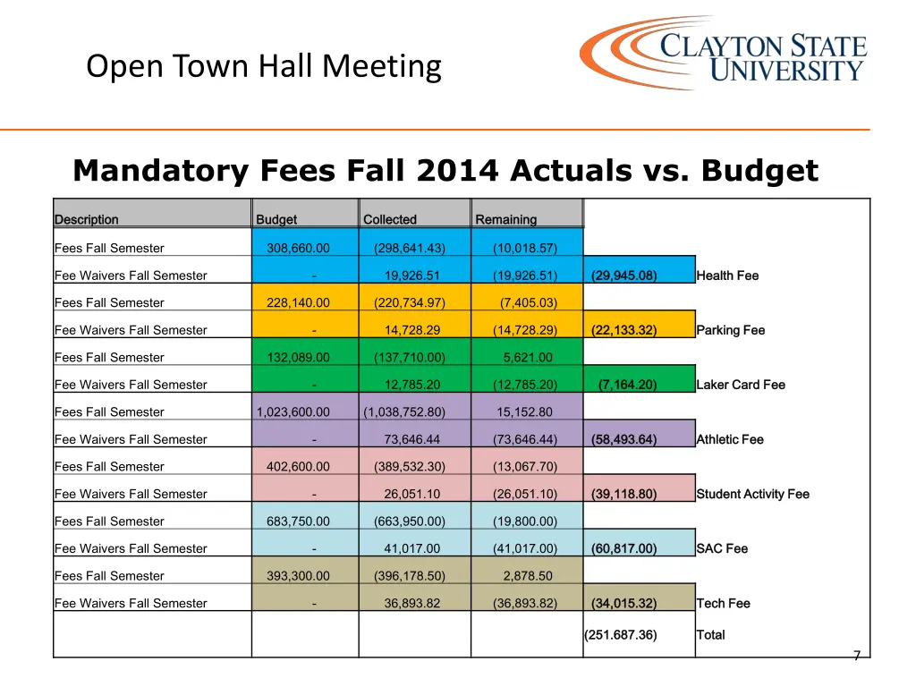 open town hall meeting 5