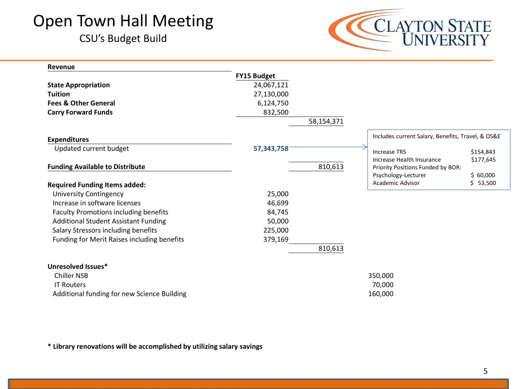 open town hall meeting csu s budget build