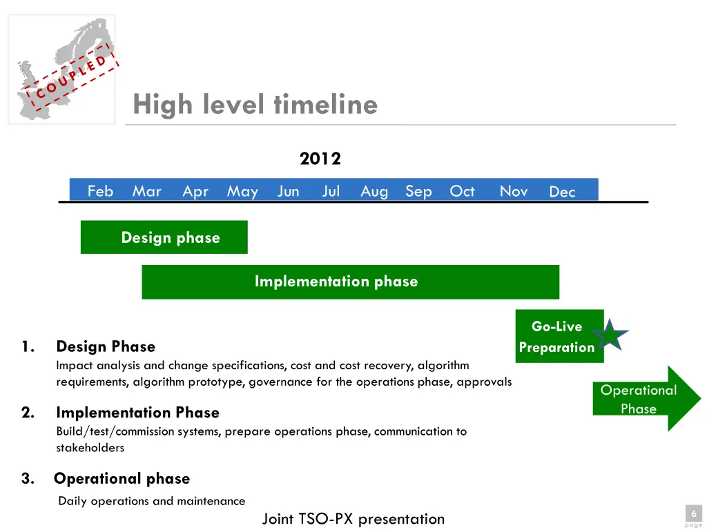high level timeline