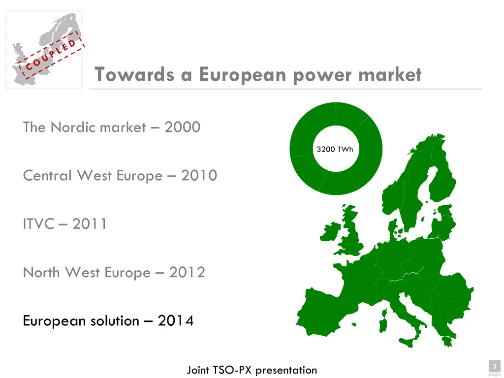 towards a european power market 2