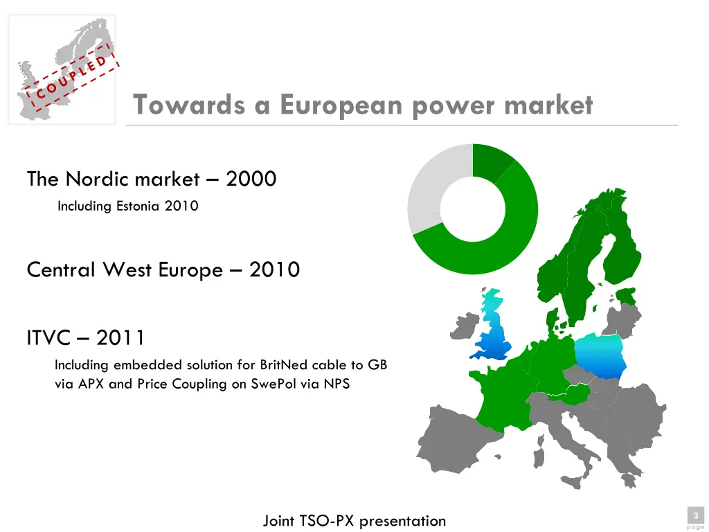 towards a european power market