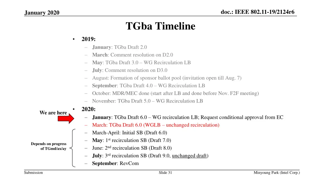 doc ieee 802 11 19 2124r6 30