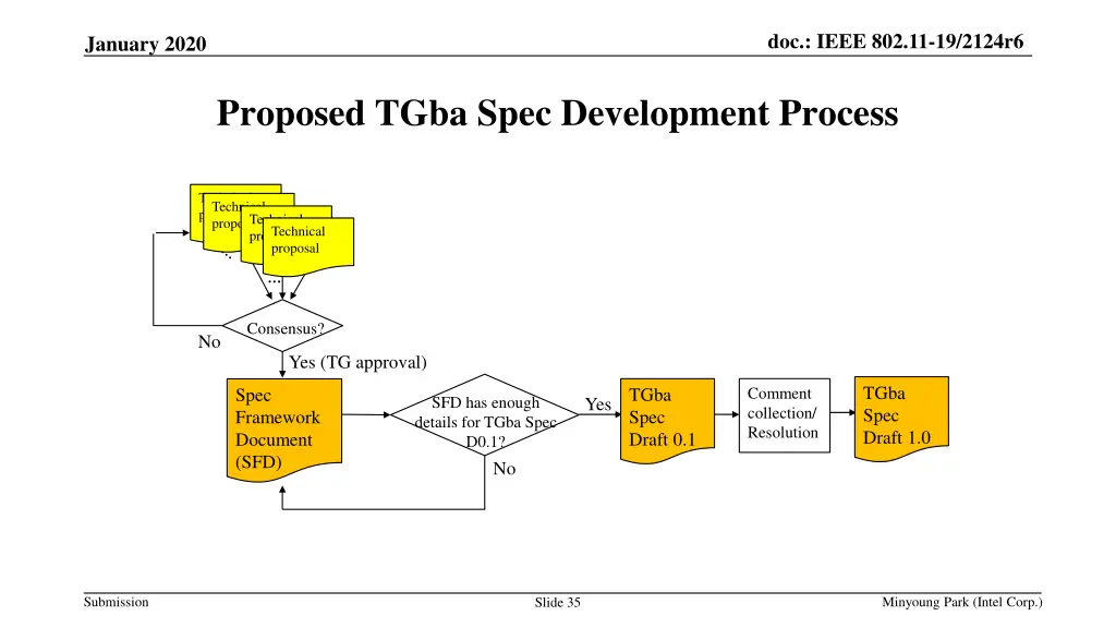 doc ieee 802 11 19 2124r6 34