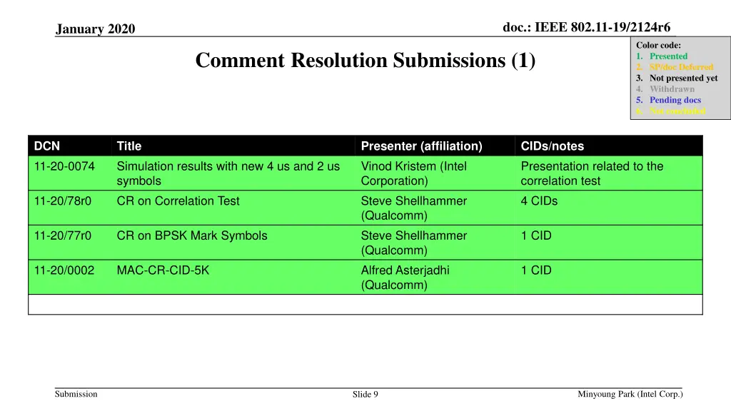 doc ieee 802 11 19 2124r6 8