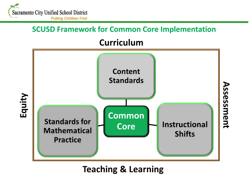 scusd framework for common core implementation