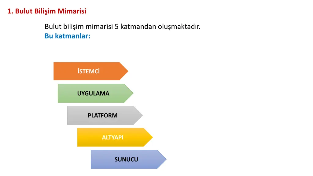 1 bulut bili im mimarisi 2
