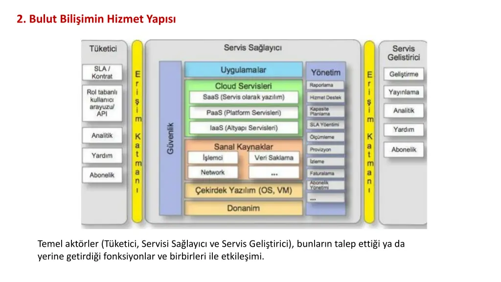 2 bulut bili imin hizmet yap s