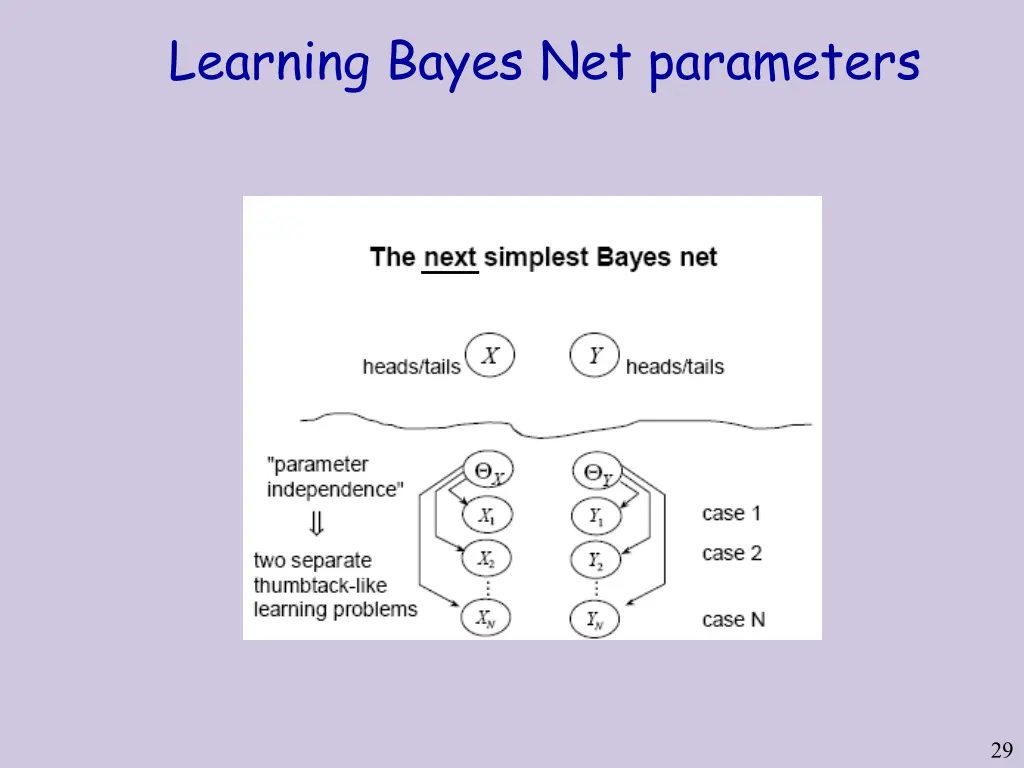 learning bayes net parameters 1