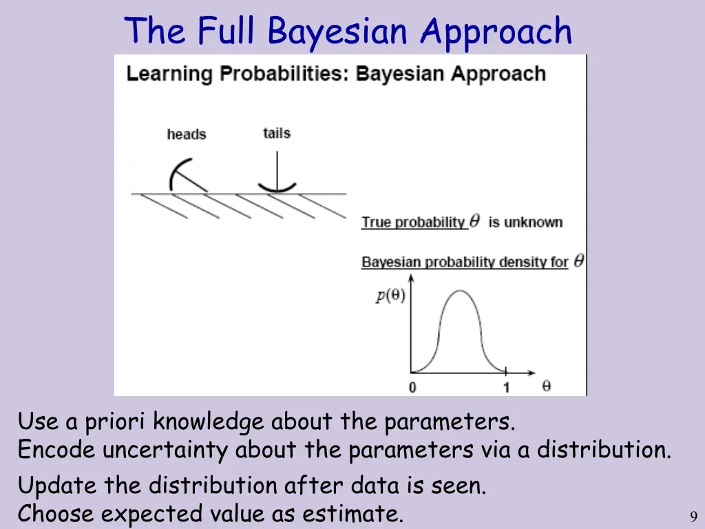 the full bayesian approach