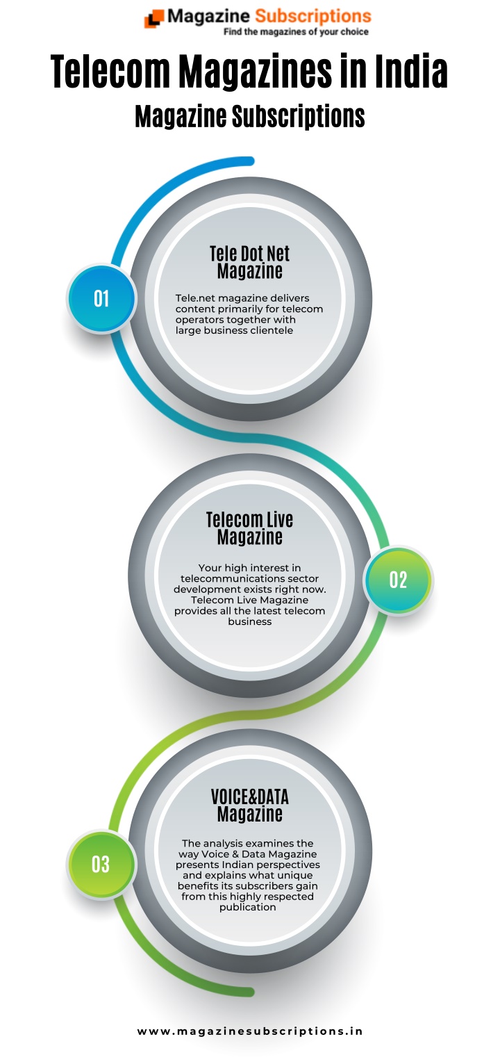 telecom magazines in india magazine subscriptions