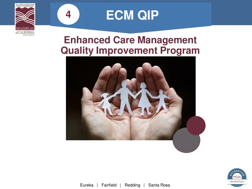 ecm qip