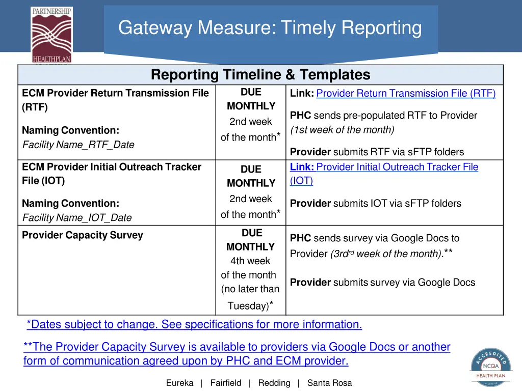 gateway measure timely reporting