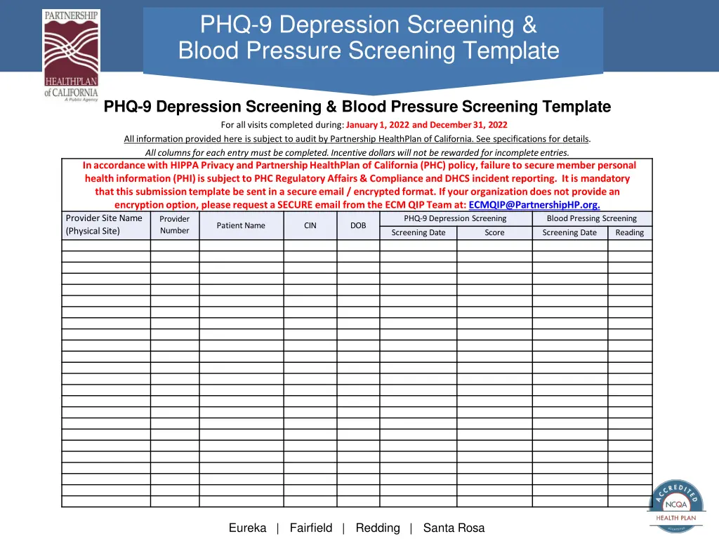 phq 9 depression screening blood pressure
