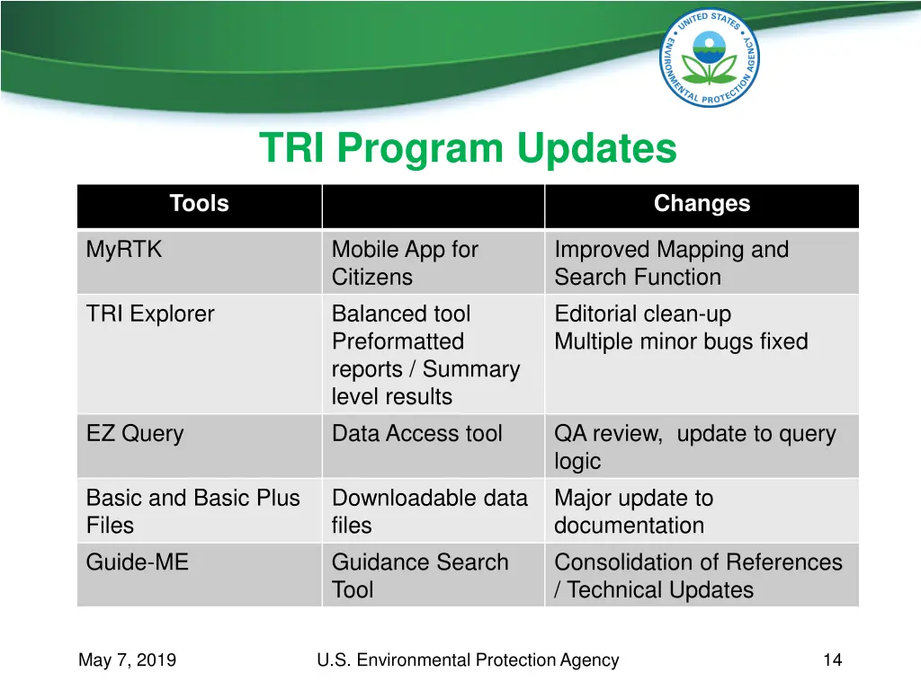tri program updates 1
