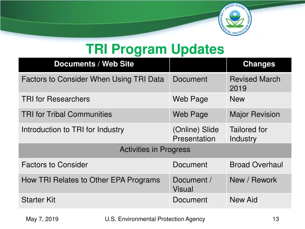 tri program updates documents web site