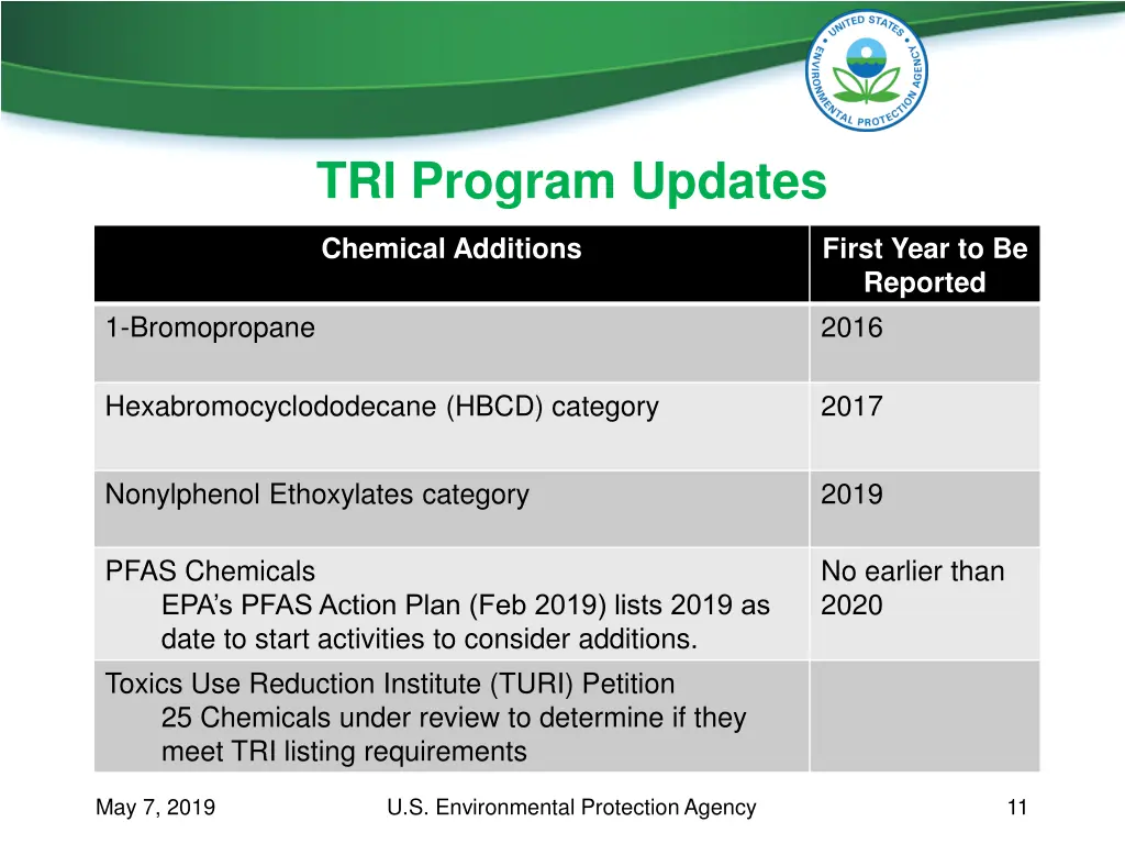 tri program updates