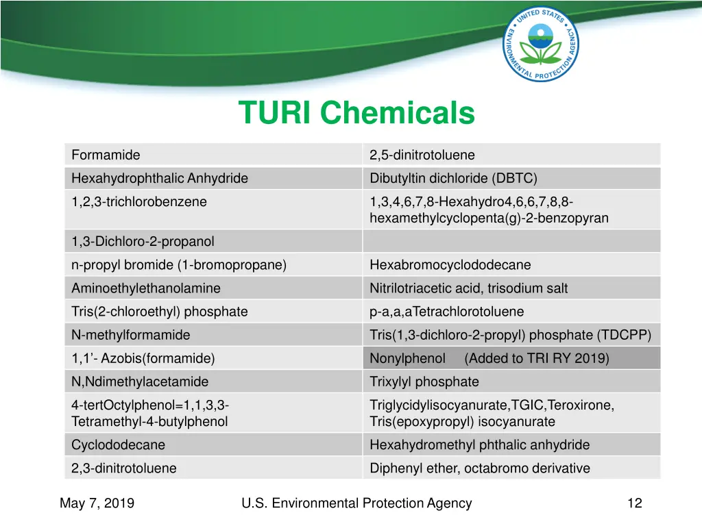 turi chemicals