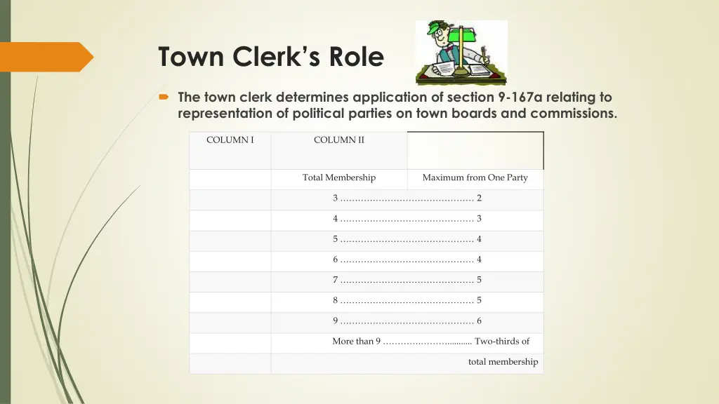 town clerk s role