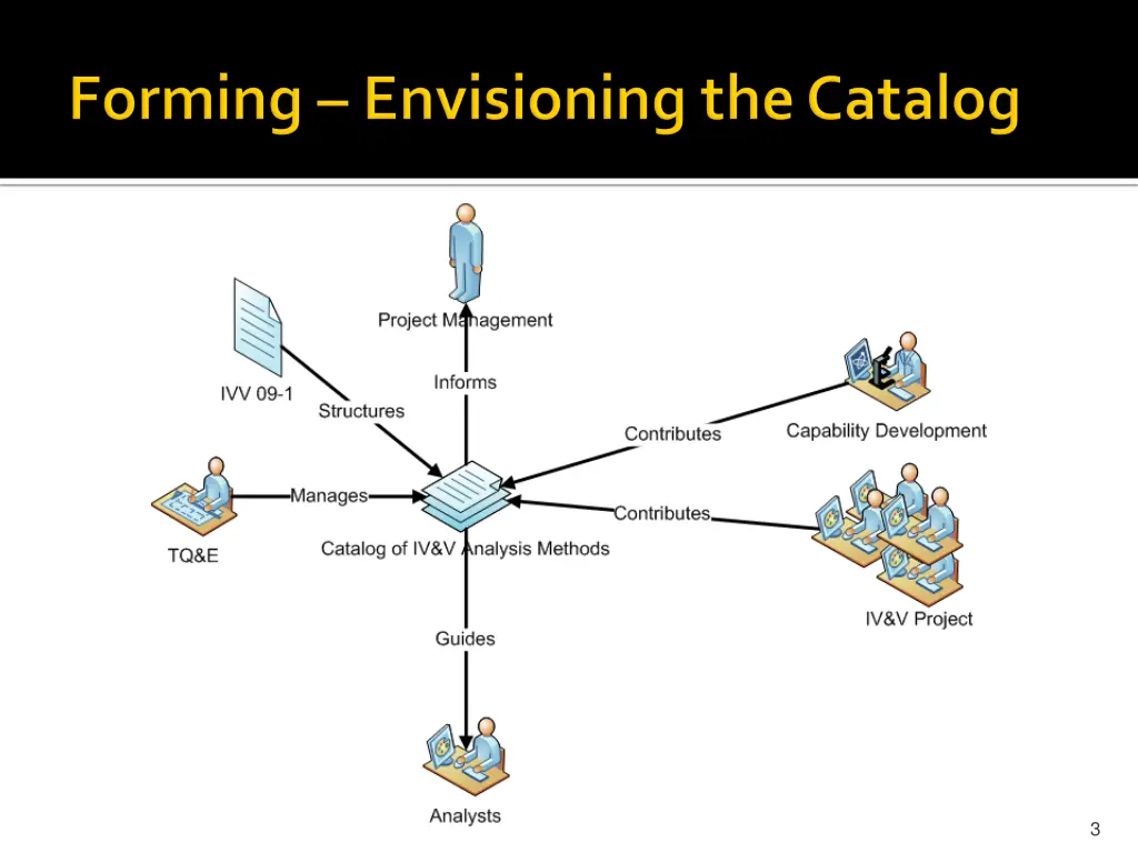 slide3