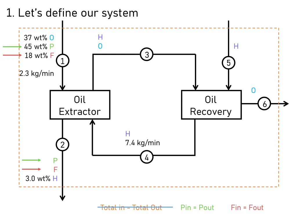 1 let s define our system