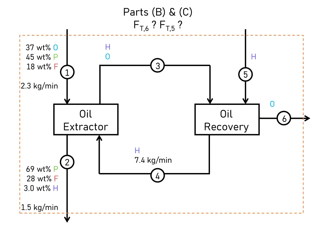 parts b c f t 6 f t 5