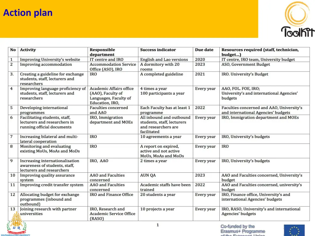 action plan