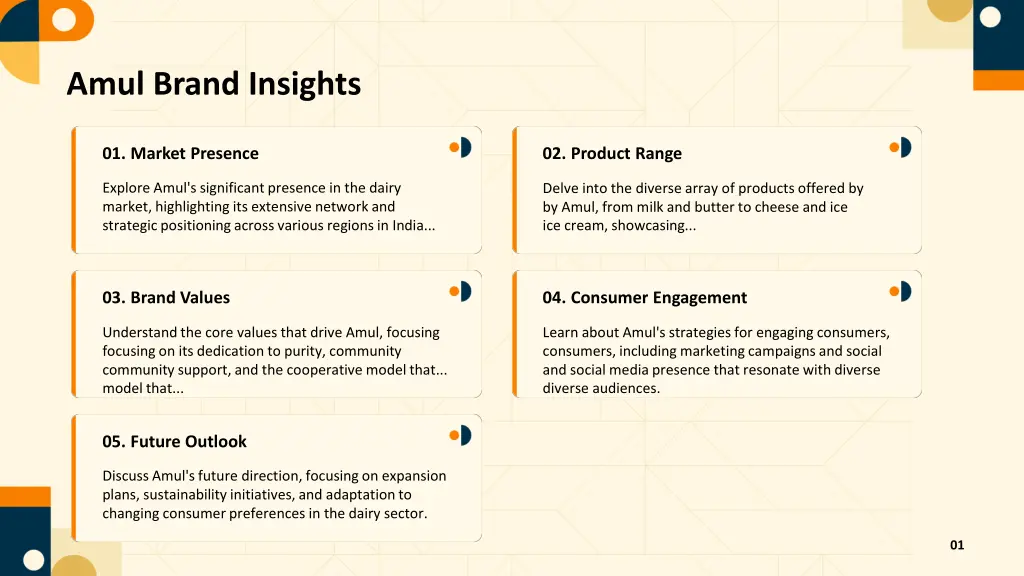 amul brand insights