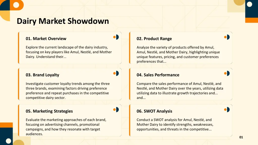 dairy market showdown