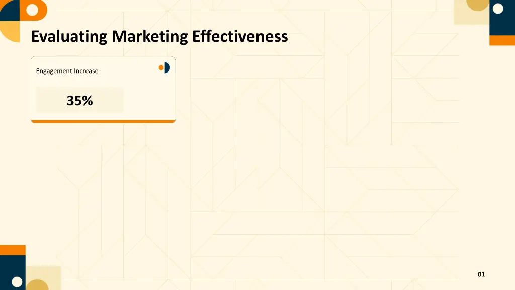 evaluating marketing effectiveness