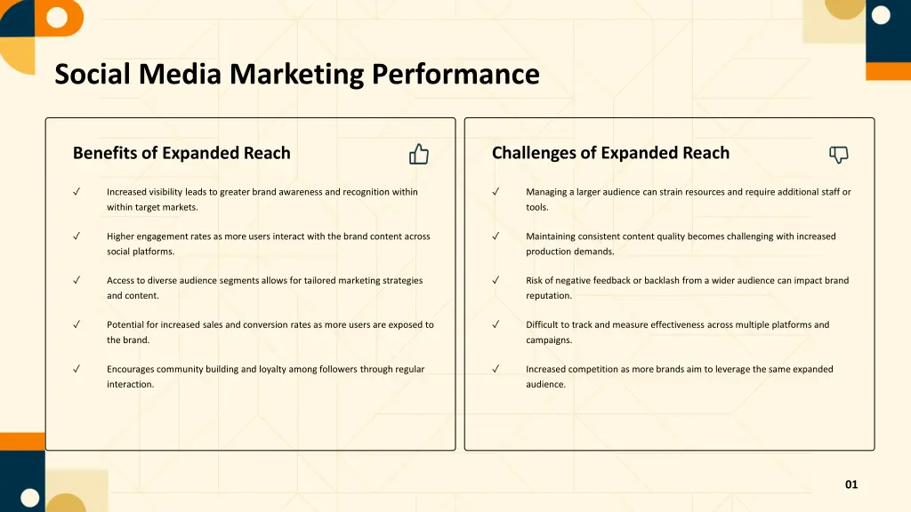 social media marketing performance