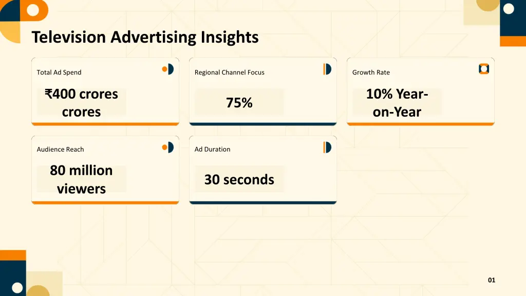 television advertising insights