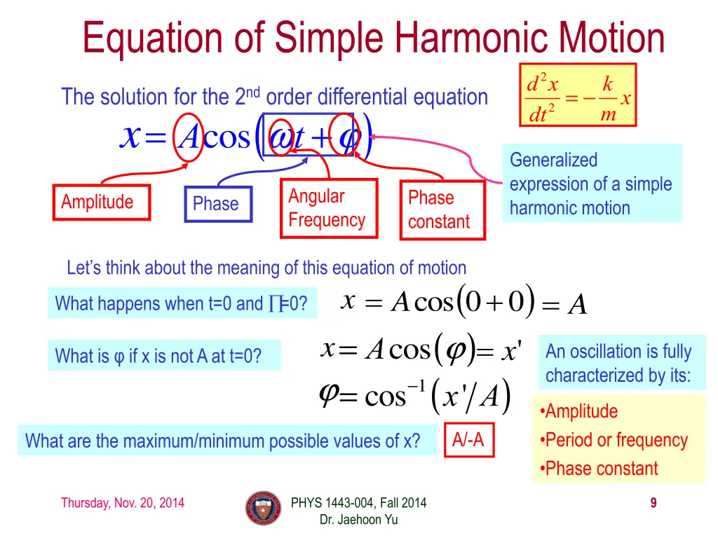 equation of simple harmonic motion