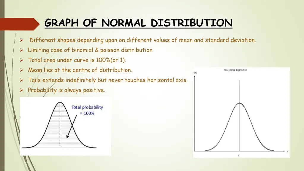 graph of normal distribution
