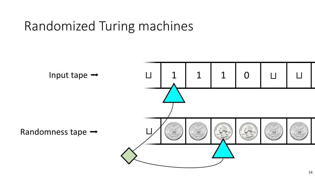 randomized turing machines