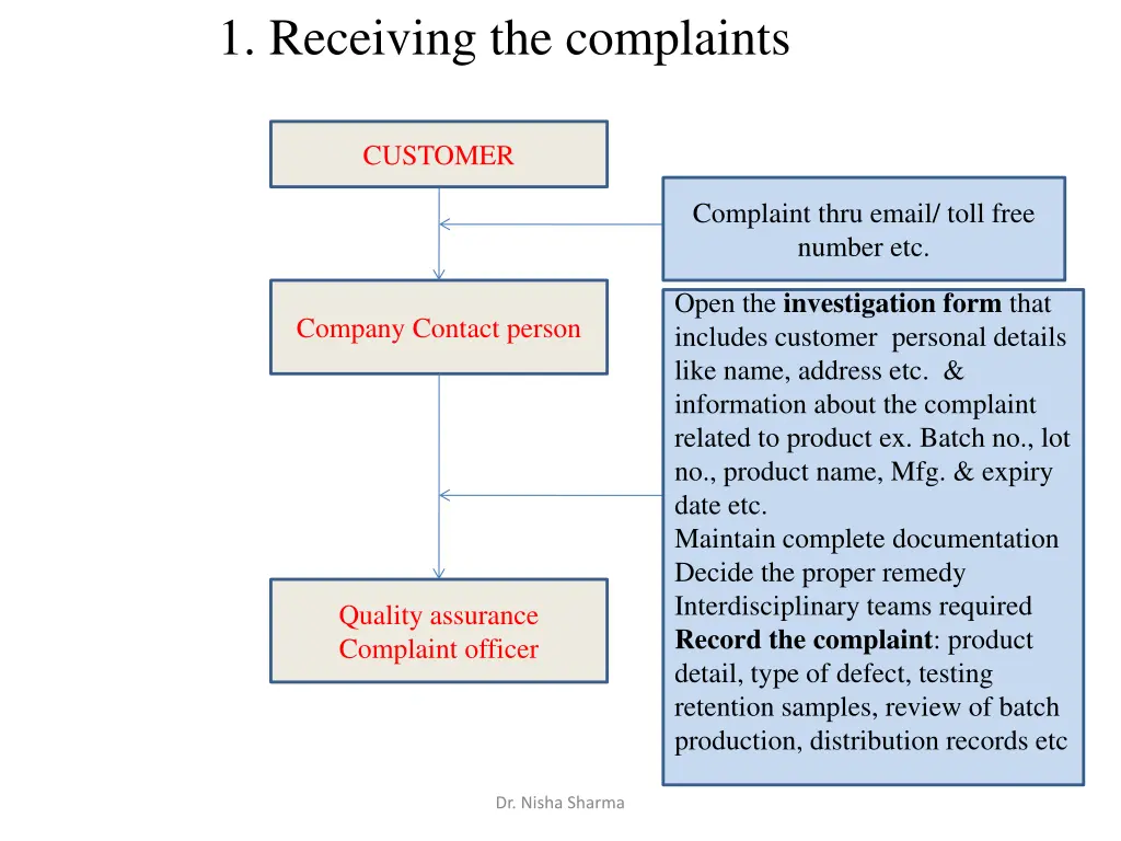 1 receiving the complaints