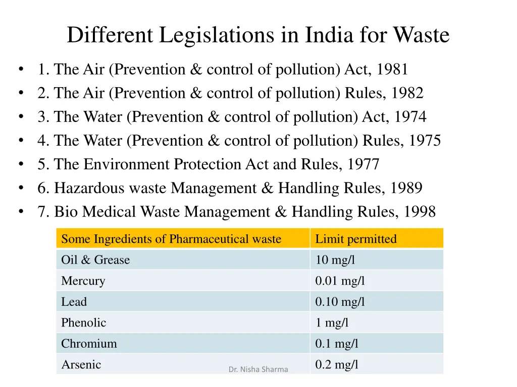 different legislations in india for waste