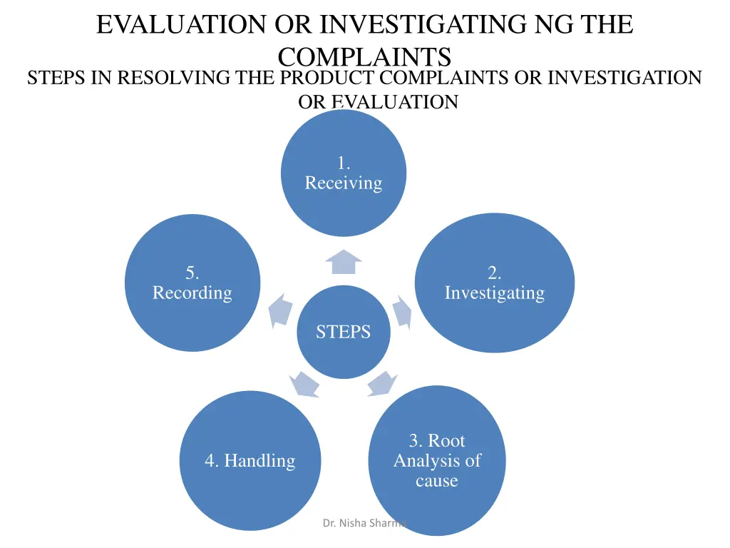 evaluation or investigating ng the complaints
