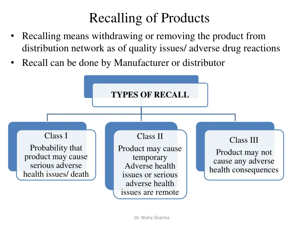 recalling of products