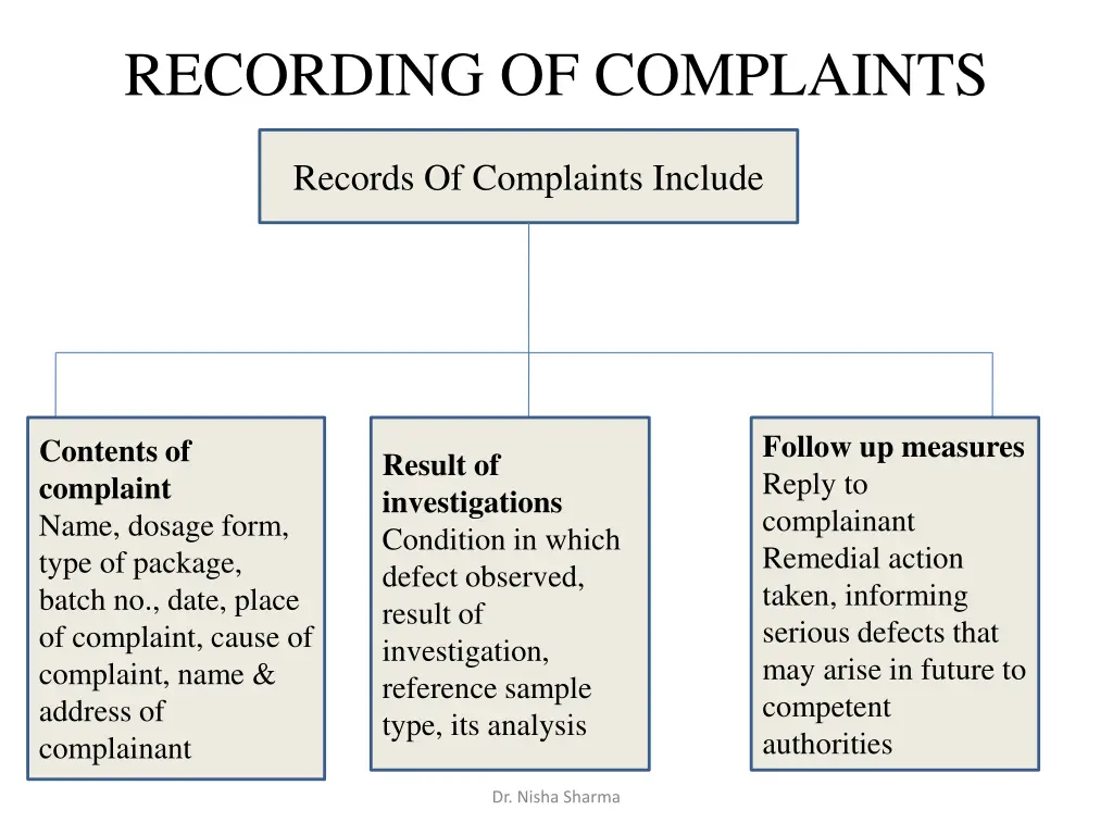 recording of complaints