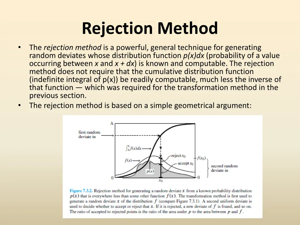 rejection method