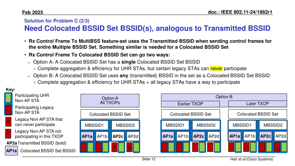 doc ieee 802 11 24 1862r1 11