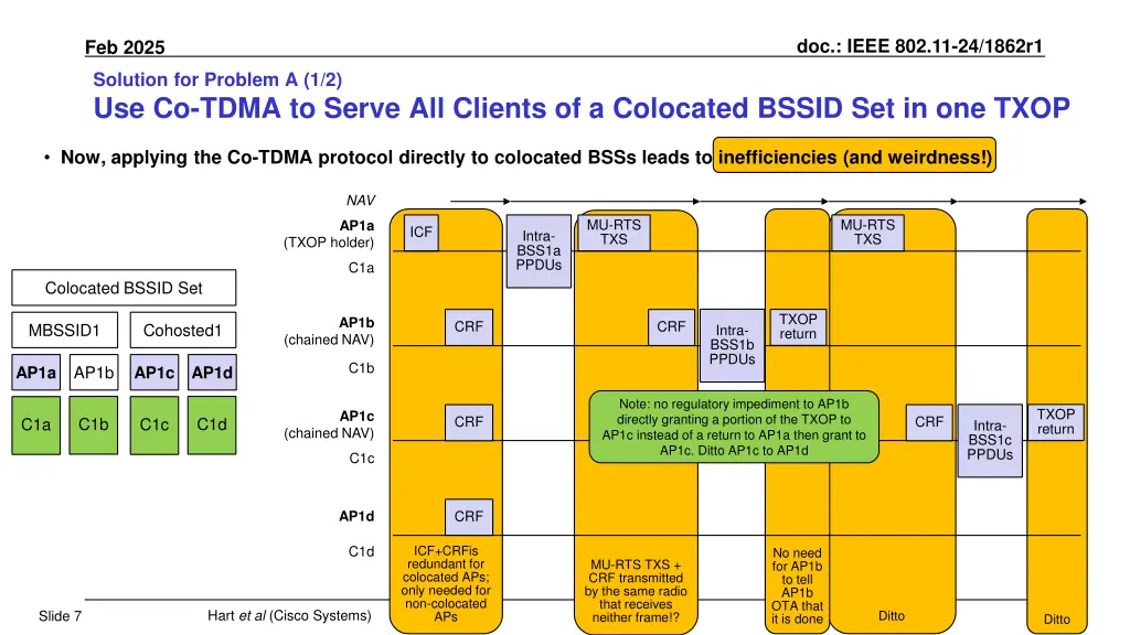 doc ieee 802 11 24 1862r1 6